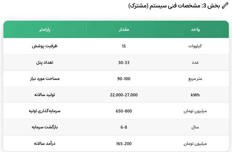 جدول مقایسه بسته‌های خدماتی طرح توجیهی نیروگاه خورشیدی 15 کیلووات